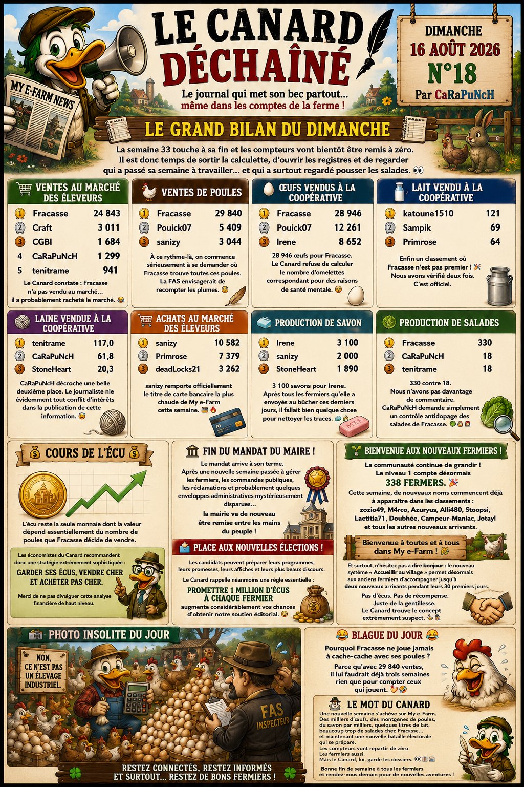 Le grand bilan de la semaine 33 !