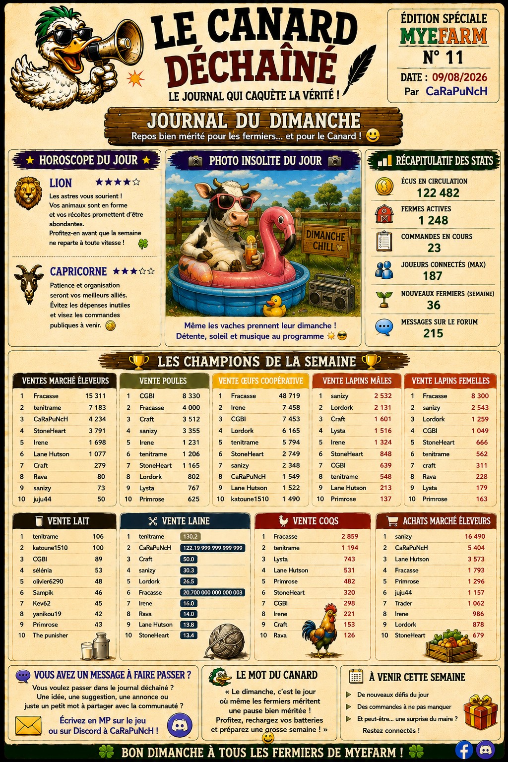 Le Canard Déchaîné du dimanche – Les champions de la semaine !
